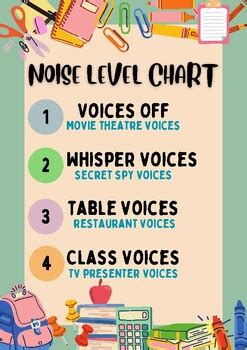 Car Noise Level Poster: The Complete Guide To Cabin Quietness