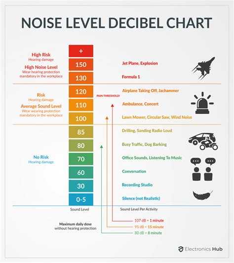 Car Noise Level Printable: The Essential Guide For Quieter Drives