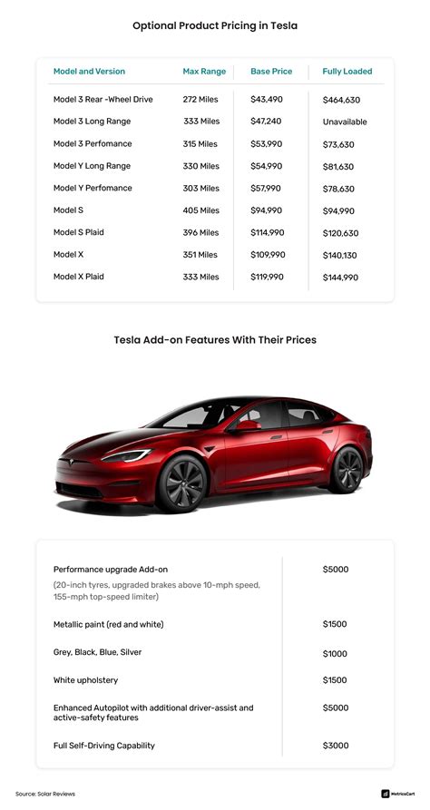 Tesla Optional Features: The Complete Guide To Essential Upgrades