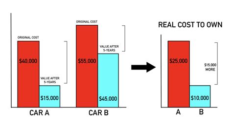 Car Resale Value Hybrid