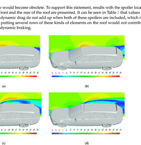 Car Roof Aerodynamics Explained: Improve Efficiency And Performance
