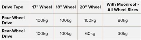 Car Roof Rack Weight Limits: Everything You Need To Know