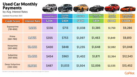 Car Sales Average Pay
