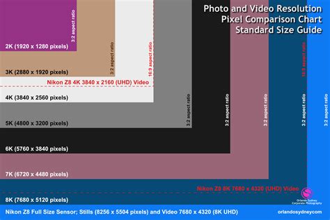 Car Screen Size In Pixels: The Complete Guide For Better Displays
