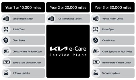 Car Service Plan Explained: Everything You Need To Know