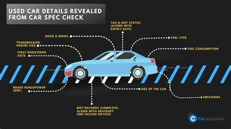 Car Specs By Reg Number: The Complete Guide To Instant Vehicle Data