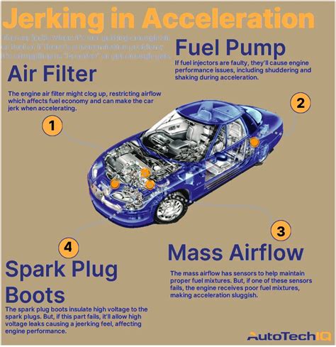 Car Stalling And Jerking When Accelerating: Causes And Fixes