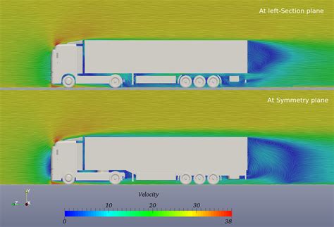 Car Trailer Aerodynamics