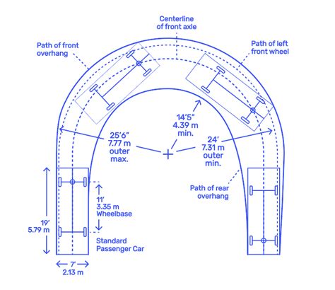 Car Turning Radius Explained: Why It Matters For Your Driving