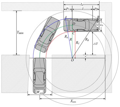 Car Turning Radius In Parking Garages: The Complete Guide