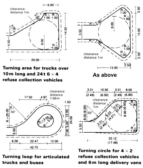 Car Vehicle Turning Radius Chart: The Complete Guide