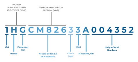 Car Vin Number Qld
