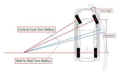 Car Wheel Turning Radius