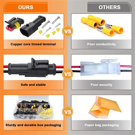 Car Wiring And Connectors: The Ultimate Essential Guide