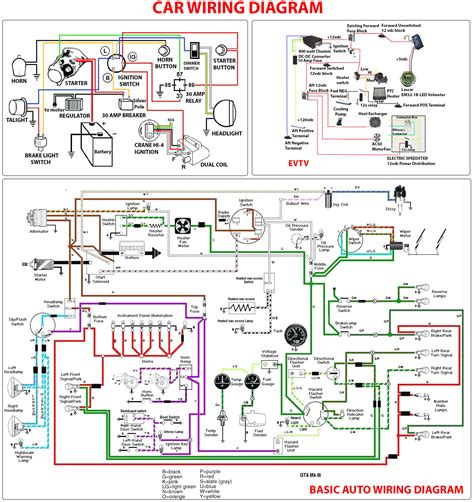 Car Wiring Basics Pdf: The Essential Guide For Beginners