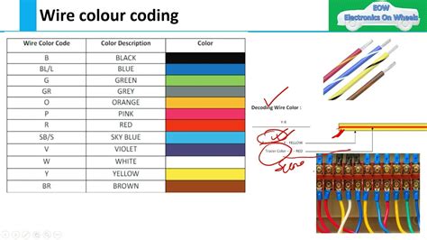 Car Wiring Colour Codes: The Ultimate Guide To Safe Repairs