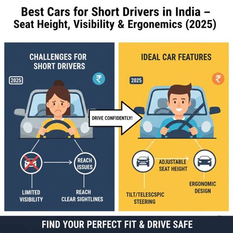 Best Cars For Short Drivers In 2024: The Ultimate Visibility Guide