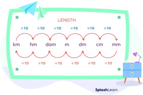 Centimeter In Decimeter