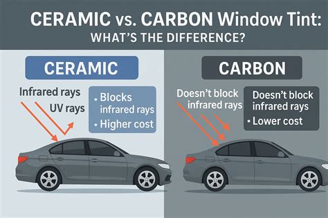 Ceramic Vs Carbon Tint