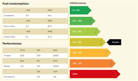Check Car Fuel Consumption By Reg