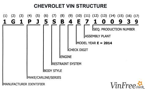 Chevrolet Truck Vin Codes