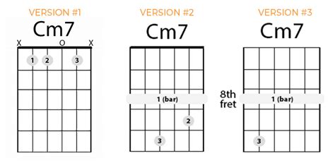 Chord Gitar Cm7