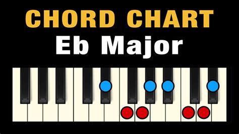 Chords In Eb Major