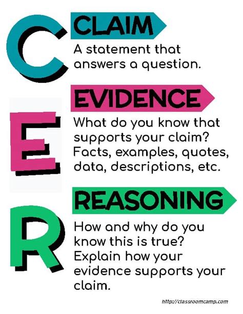 Claim Evidence Reasoning