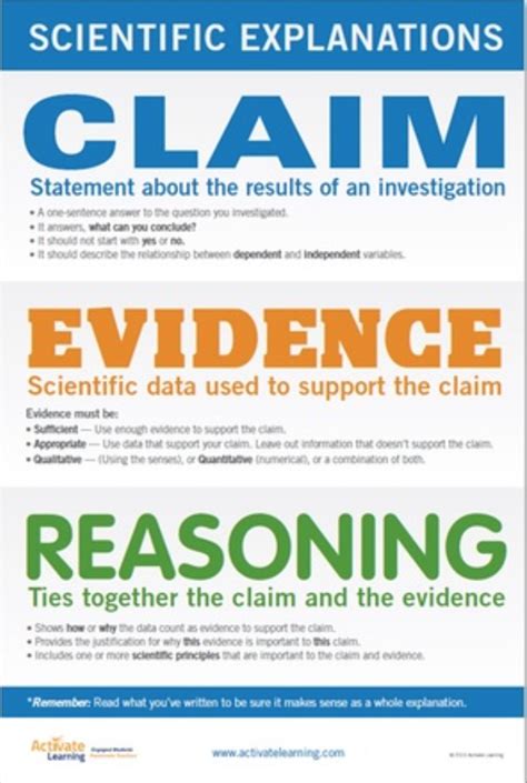 Claim Reasoning Evidence