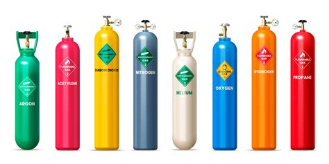 Class B Gas Cylinder