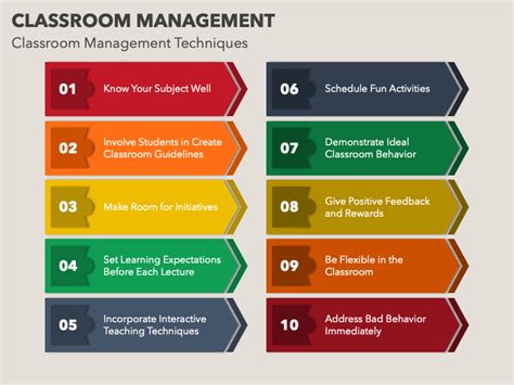 Classroom Management 50 Us