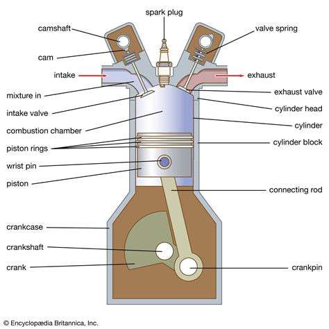 Club Car Cylinder Filling With Gas: The Complete Troubleshooting Guide