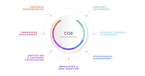 Coe Meaning
