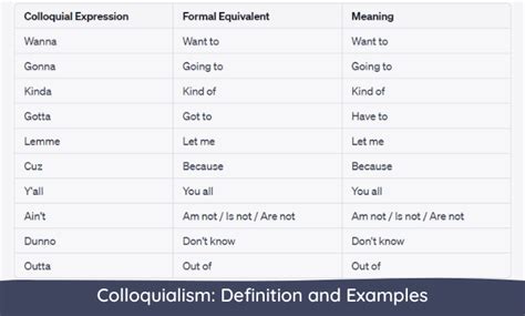 Colloquial Language Examples