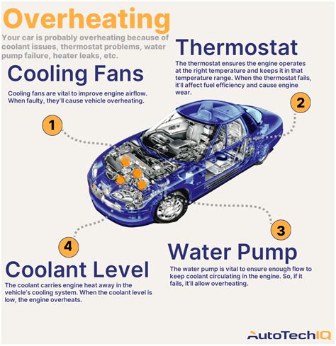 Common Car Overheating Problems