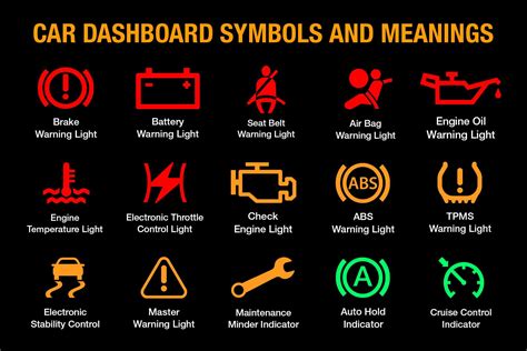 Common Car Signs