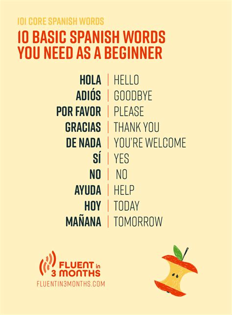 Common Words In Spanish