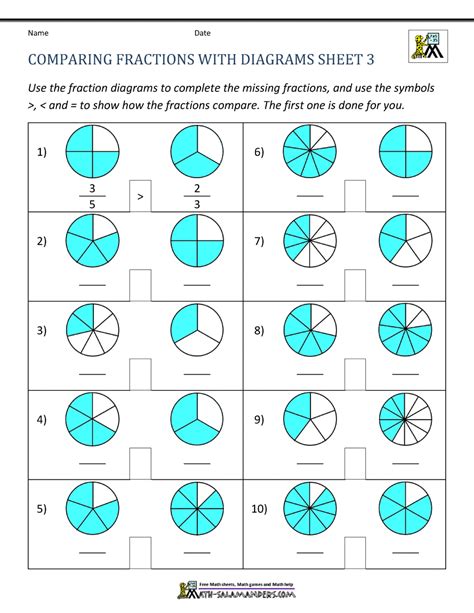 Compare Fractions Worksheet