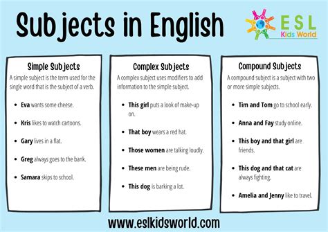 Complete Subject Grammar