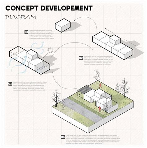 Concept Development