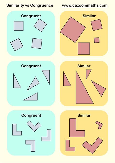 Congruent Vs Similar