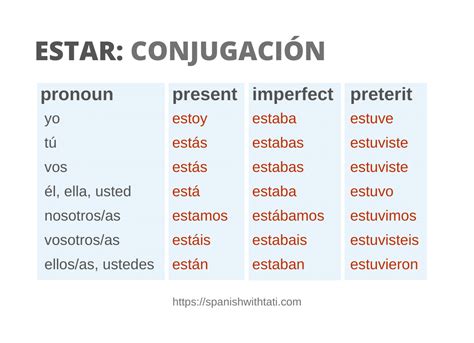Conjugate Estar Imperfect
