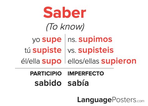 Conjugate Saber In Preterite