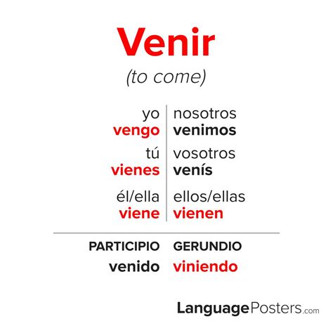 Conjugate Spanish Verb Venir