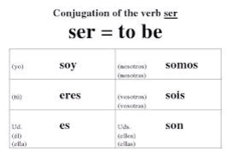 Conjugate The Verb Ser