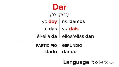 Conjugation Of Dar Spanish