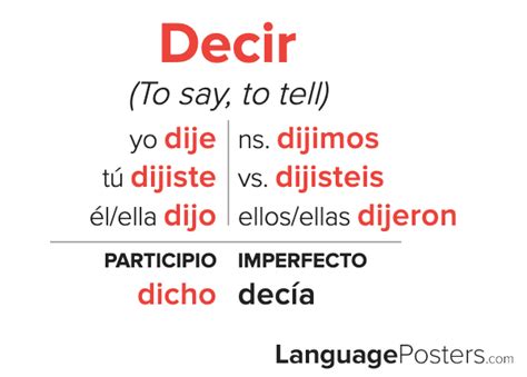Conjugation Of Decir Preterite