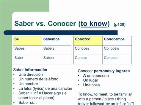 Conocer Vs Saber