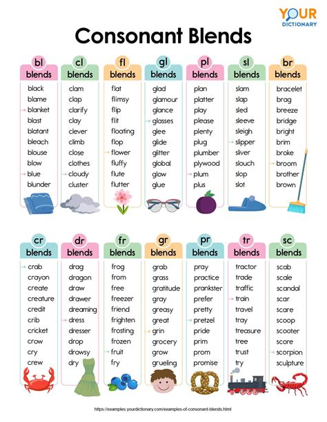 Consonant Blends List
