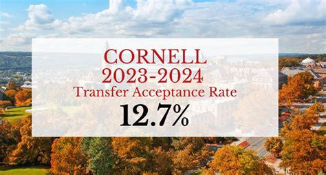 Cornell Transfer Acceptance Rate